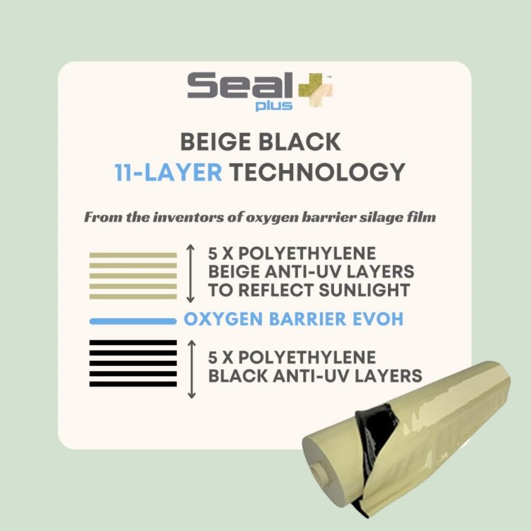 SealPlus Oxygen Barrier Sheets, F1 Ice Gold, F1 evo and the NEW F1 ForageSafe Silage Preservatives